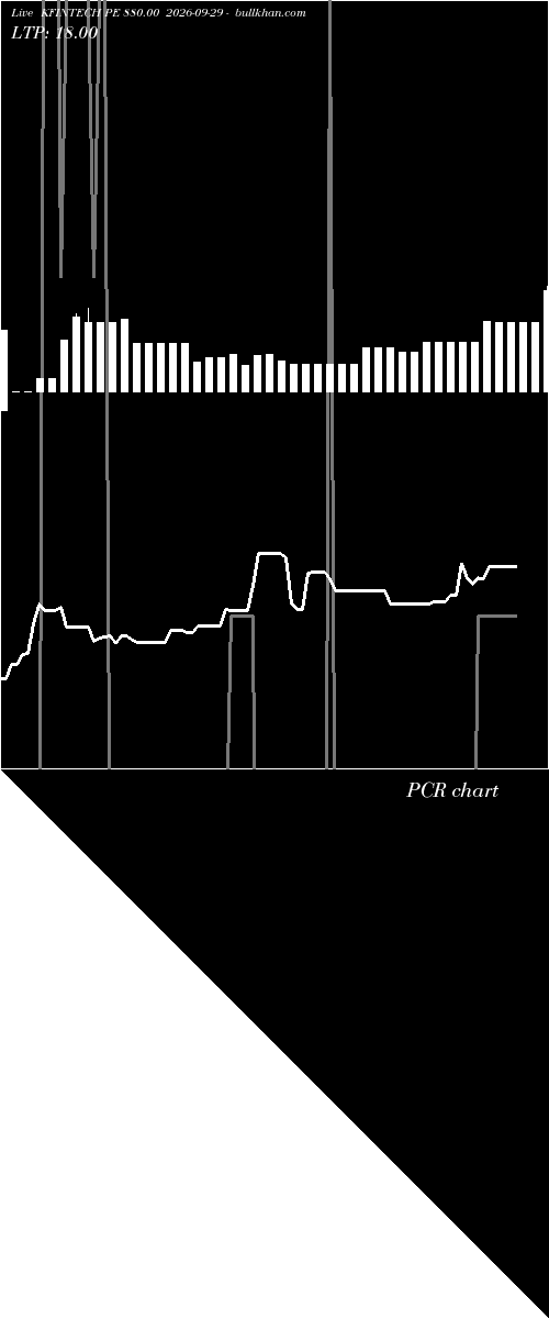  option chart KFINTECH PE 880.00 2026-09-29 