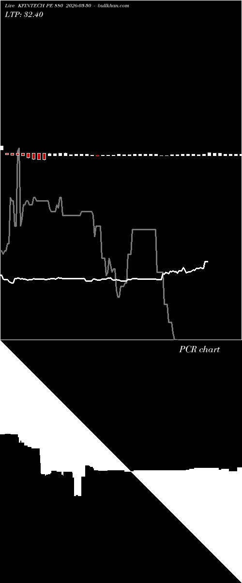  option chart KFINTECH PE 880 2026-03-30 