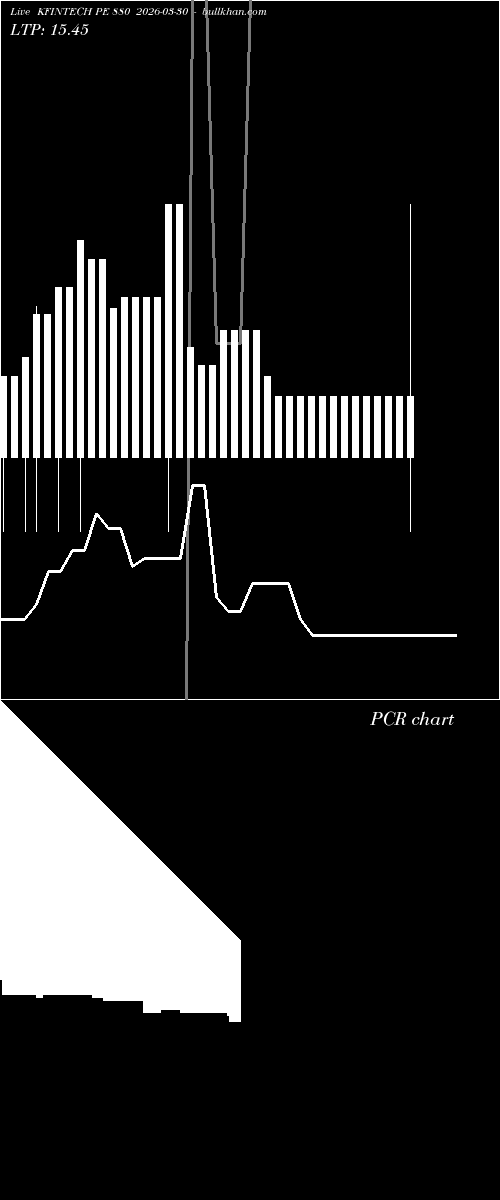  option chart KFINTECH PE 880 2026-03-30 