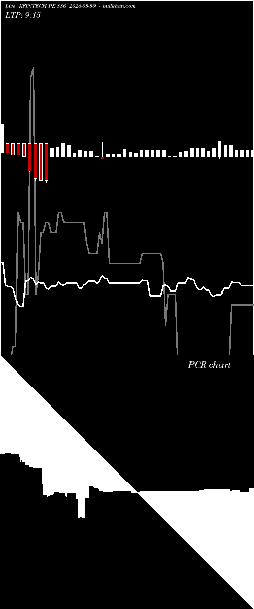 option chart KFINTECH PE 880 2026-03-30 