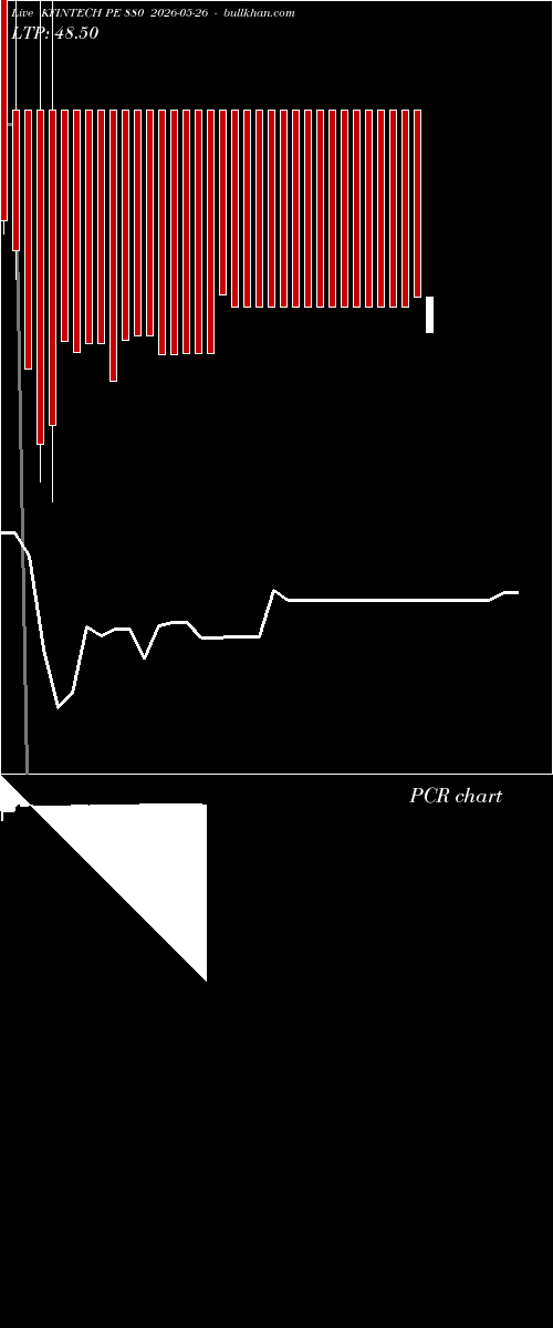  option chart KFINTECH PE 880 2026-05-26 