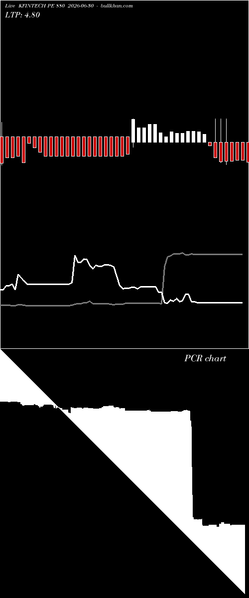 option chart KFINTECH PE 880 2026-06-30 