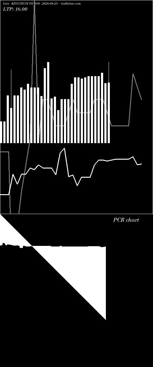  option chart KFINTECH PE 880 2026-08-25 
