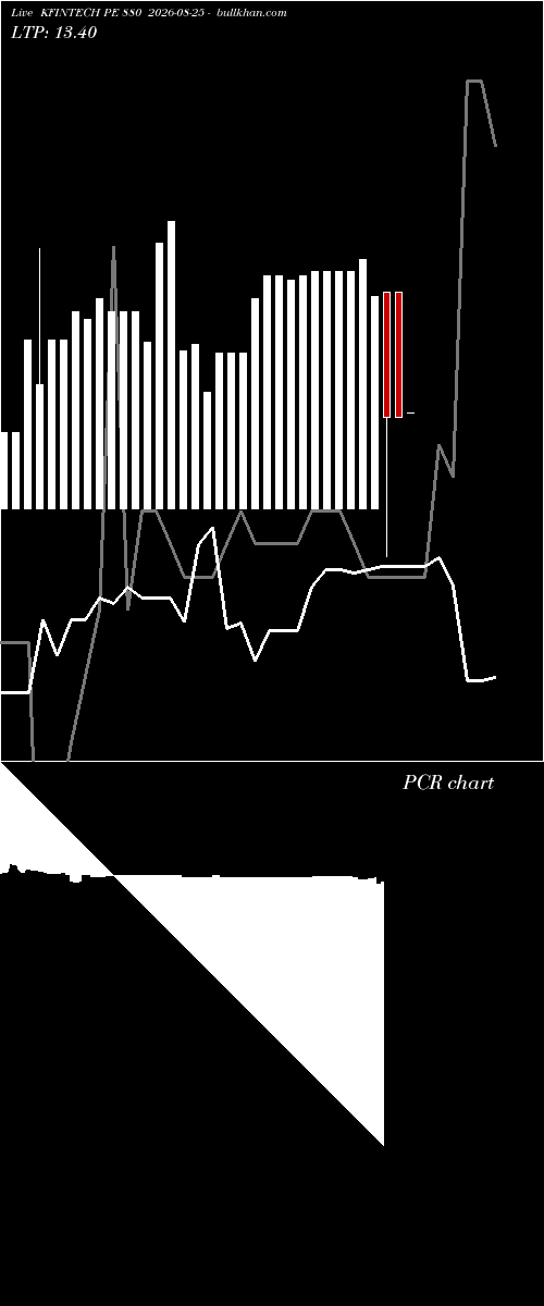  option chart KFINTECH PE 880 2026-08-25 
