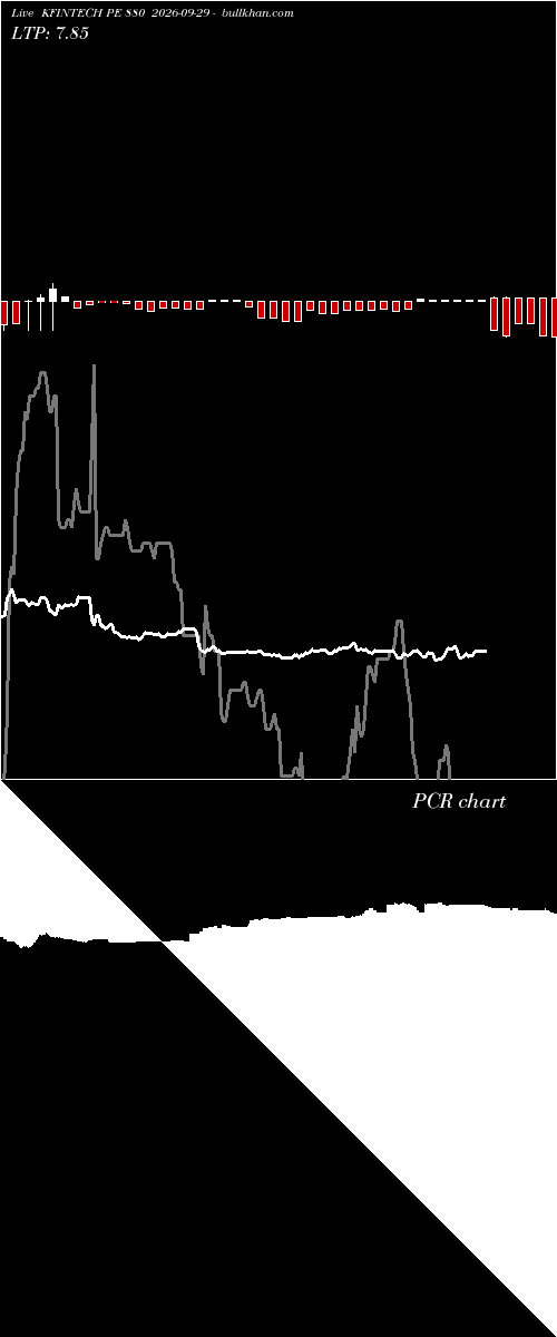  option chart KFINTECH PE 880 2026-09-29 