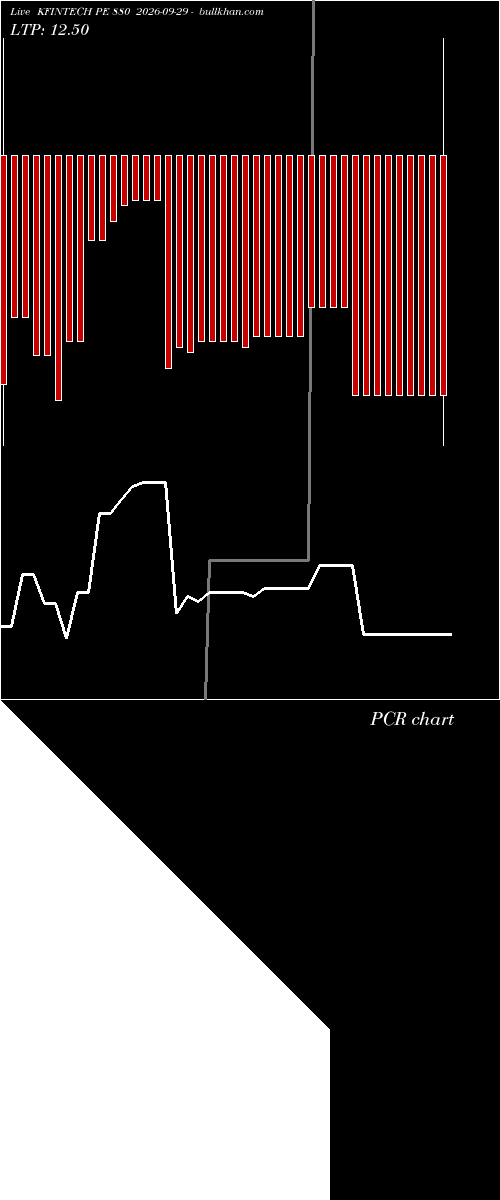  option chart KFINTECH PE 880 2026-09-29 