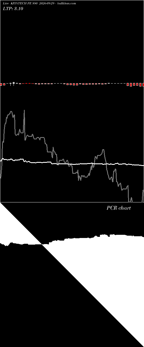  option chart KFINTECH PE 880 2026-09-29 