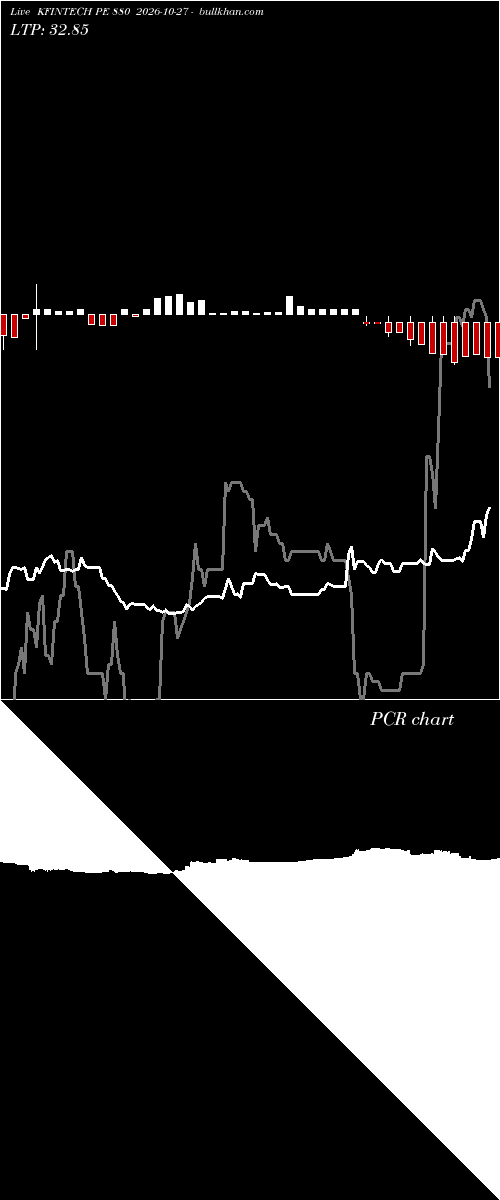  option chart KFINTECH PE 880 2026-10-27 