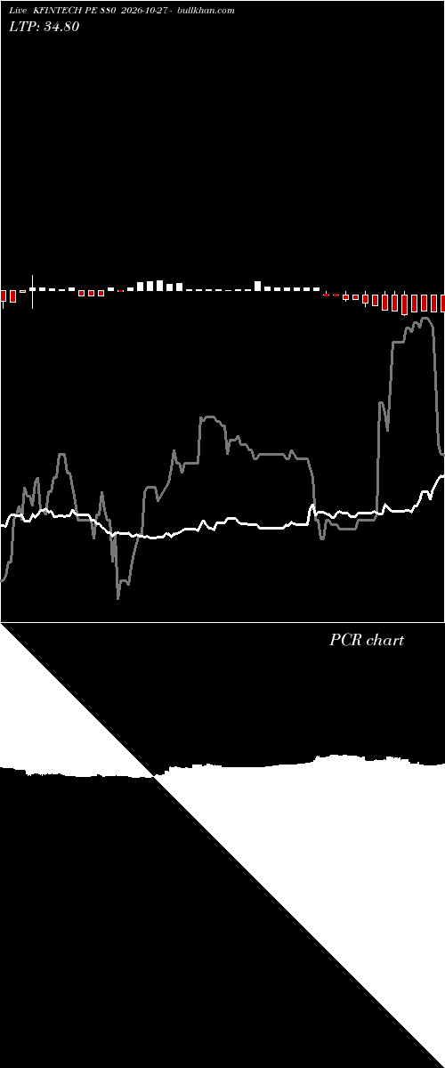  option chart KFINTECH PE 880 2026-10-27 