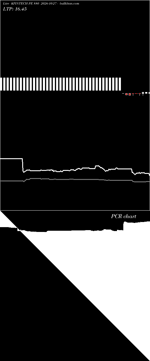  option chart KFINTECH PE 880 2026-10-27 