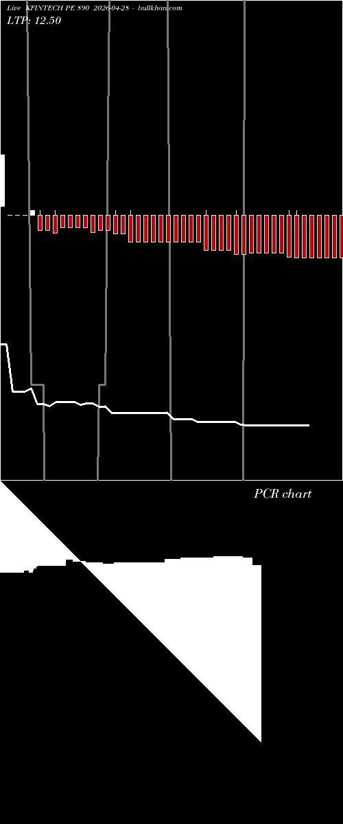  option chart KFINTECH PE 890 2026-04-28 