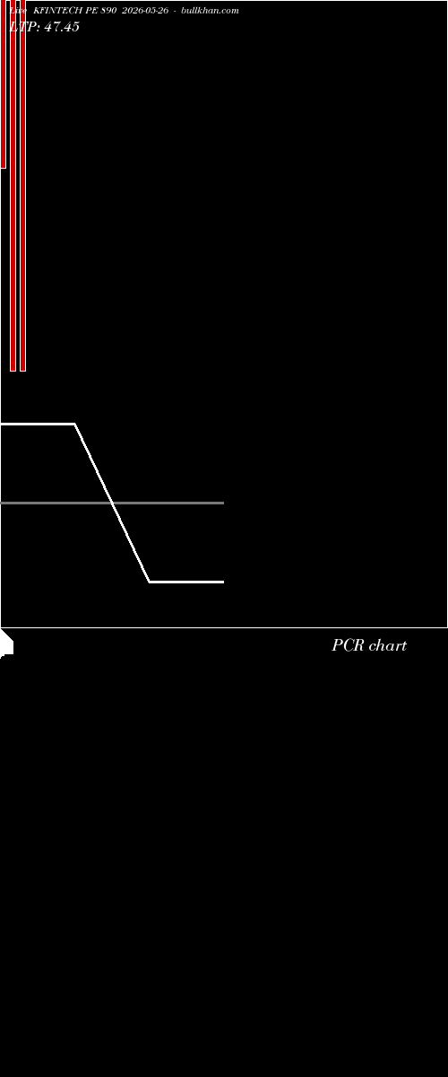  option chart KFINTECH PE 890 2026-05-26 
