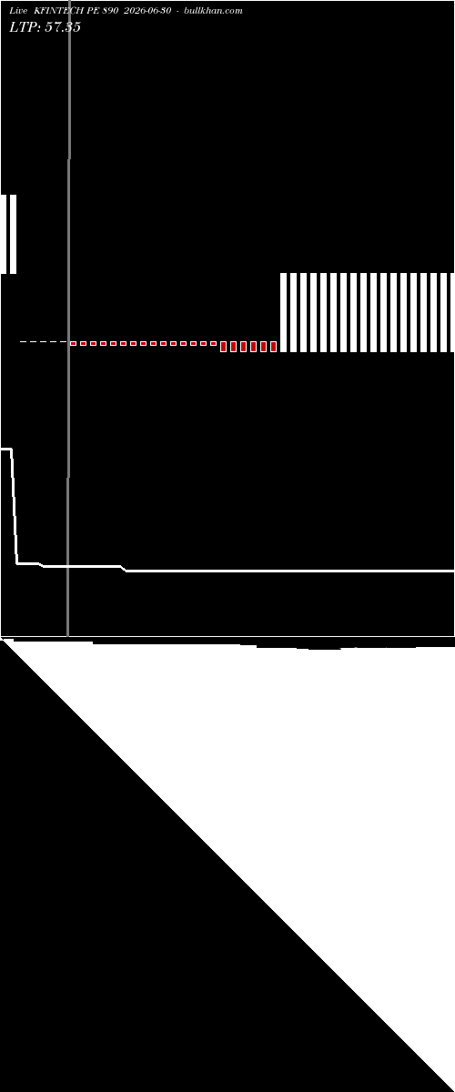  option chart KFINTECH PE 890 2026-06-30 