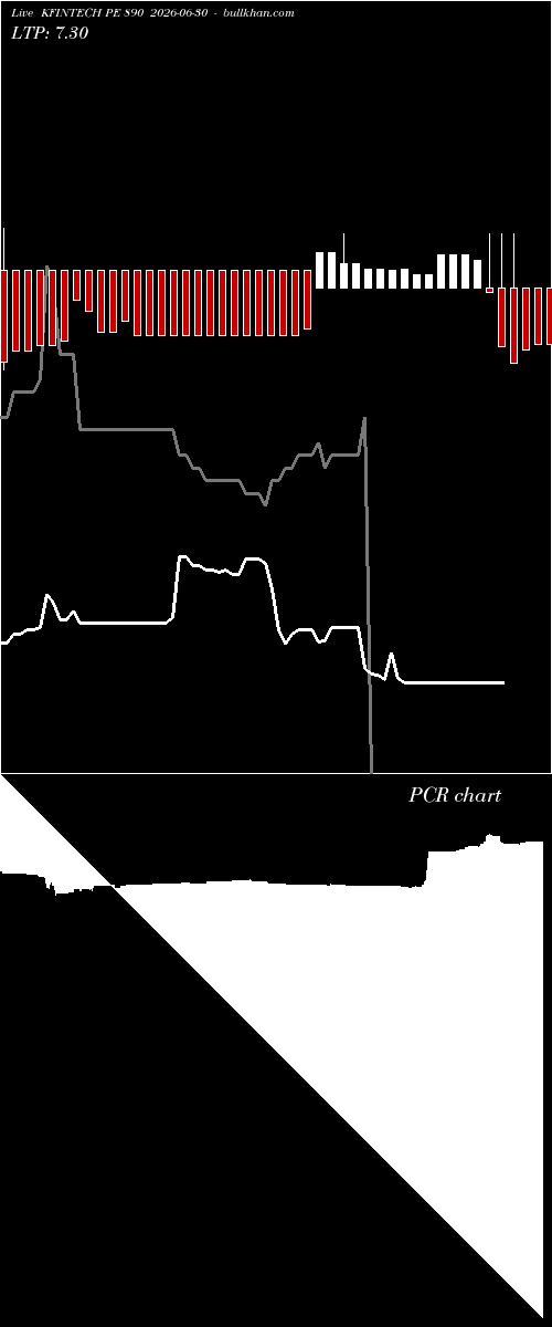  option chart KFINTECH PE 890 2026-06-30 
