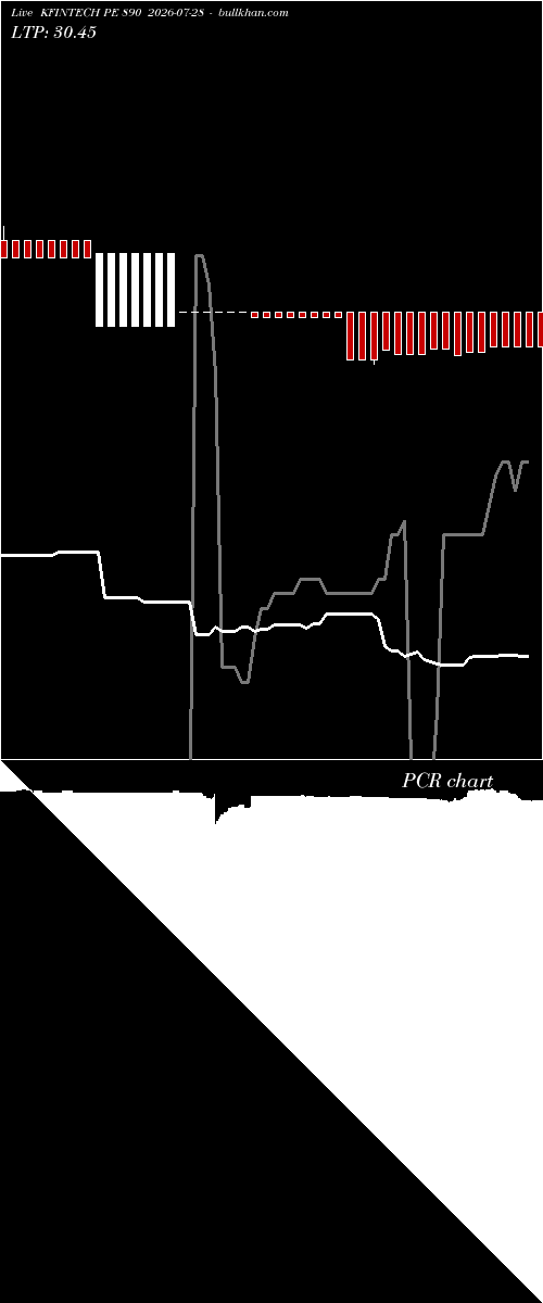  option chart KFINTECH PE 890 2026-07-28 