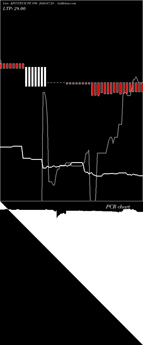  option chart KFINTECH PE 890 2026-07-28 