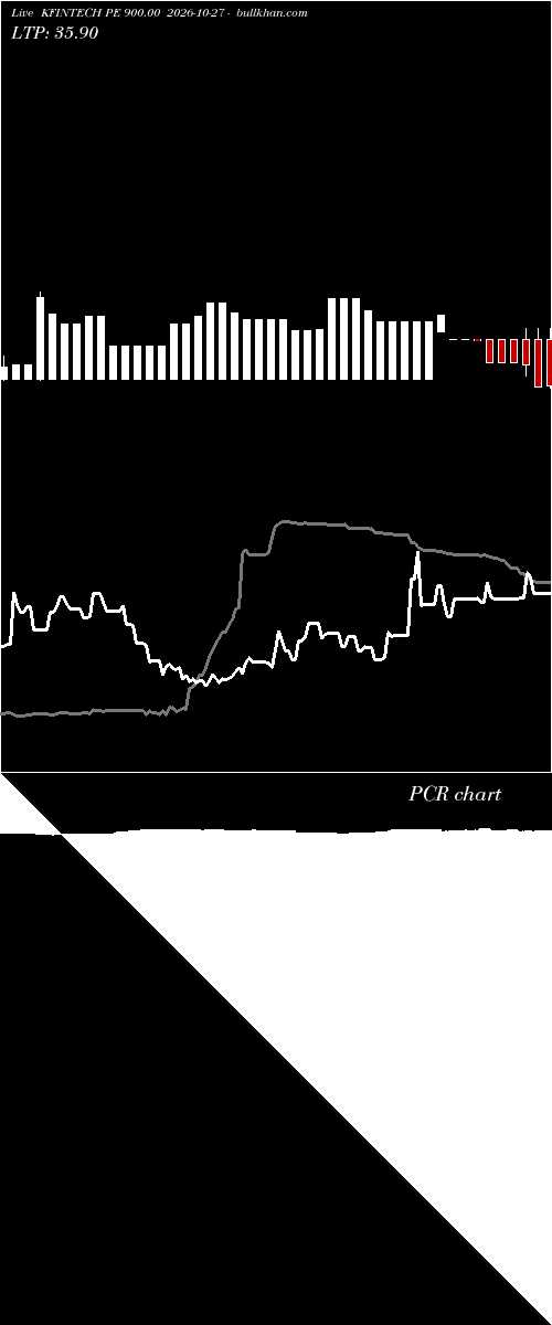  option chart KFINTECH PE 900.00 2026-10-27 