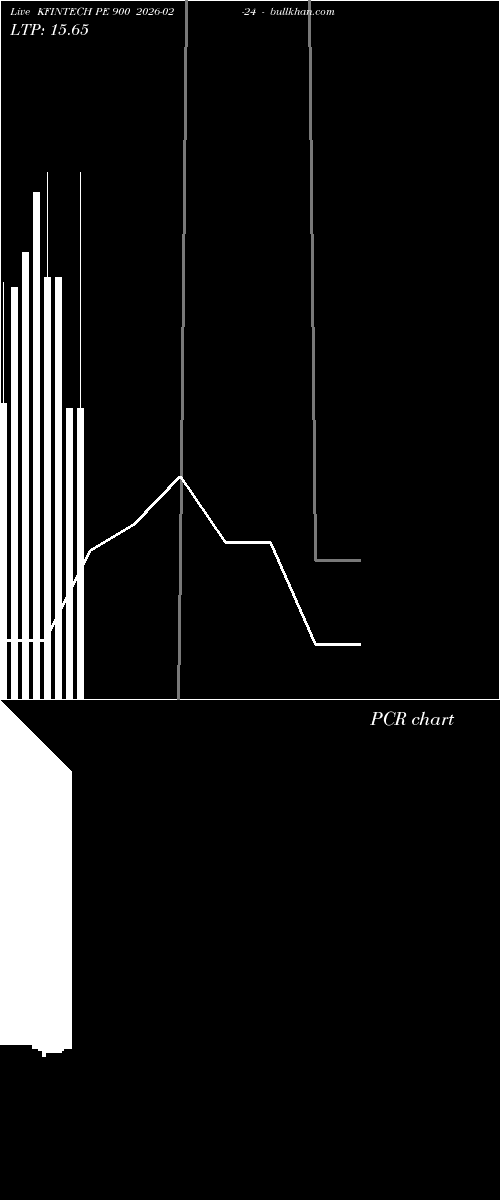  option chart KFINTECH PE 900 2026-02-24 