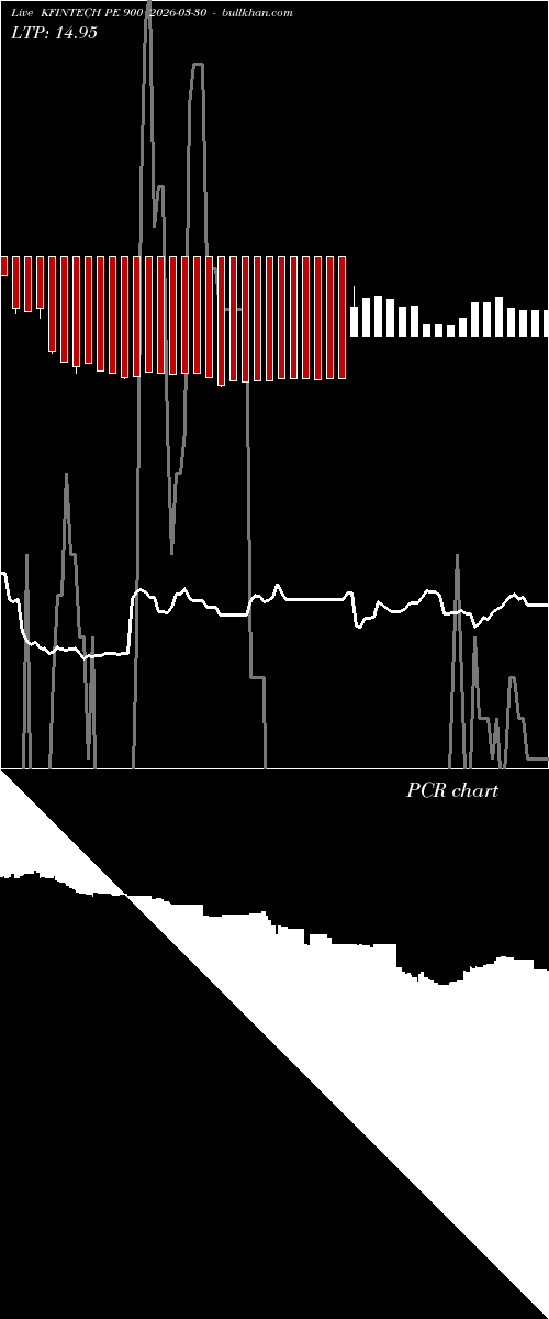  option chart KFINTECH PE 900 2026-03-30 