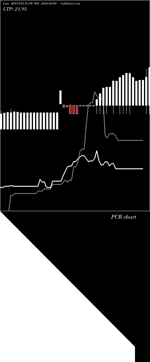  option chart KFINTECH PE 900 2026-03-30 