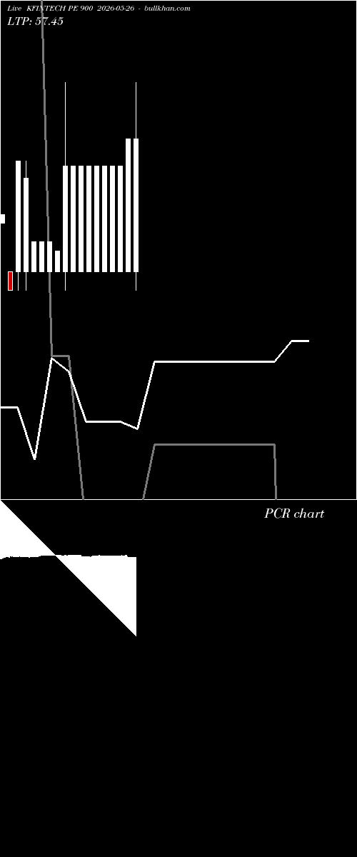 option chart KFINTECH PE 900 2026-05-26 