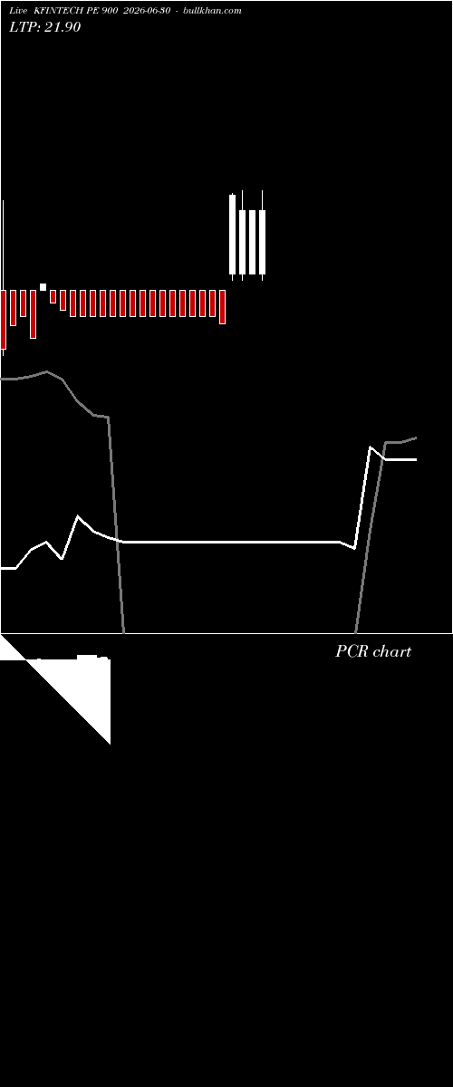 option chart KFINTECH PE 900 2026-06-30 