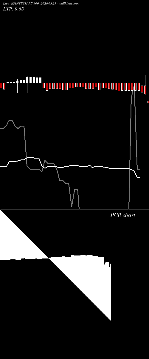  option chart KFINTECH PE 900 2026-08-25 