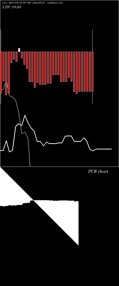  option chart KFINTECH PE 900 2026-09-29 
