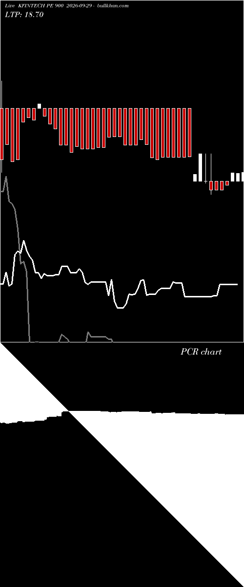  option chart KFINTECH PE 900 2026-09-29 