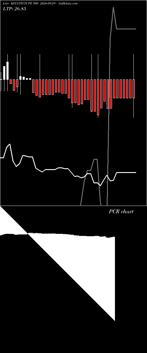  option chart KFINTECH PE 900 2026-09-29 