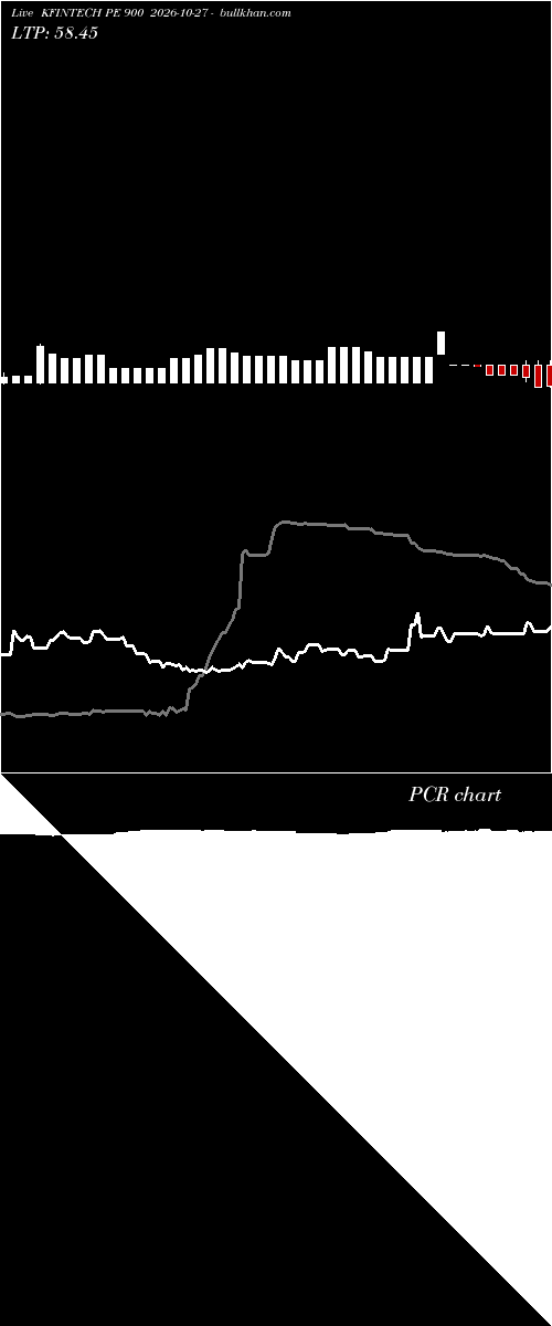  option chart KFINTECH PE 900 2026-10-27 