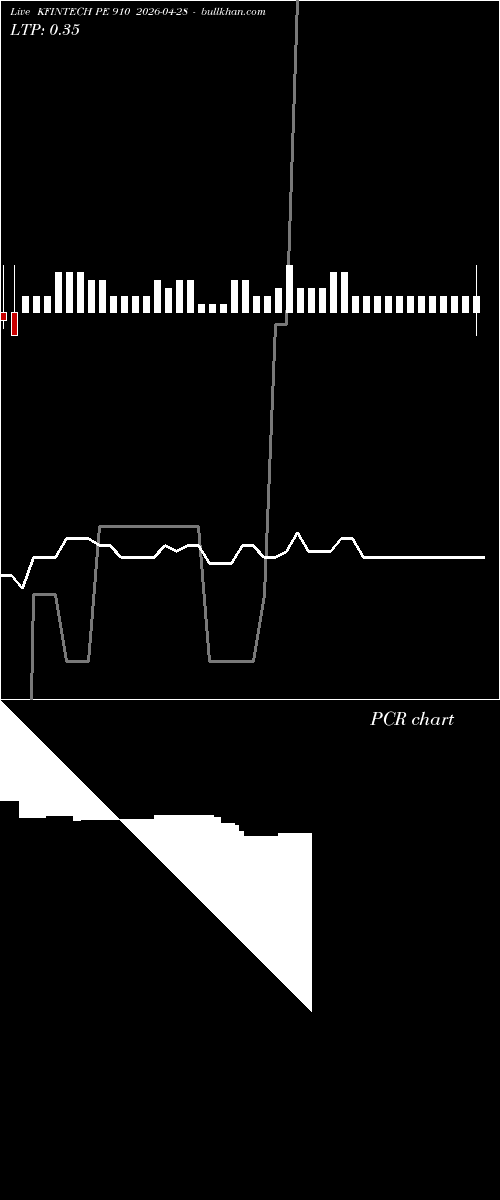  option chart KFINTECH PE 910 2026-04-28 