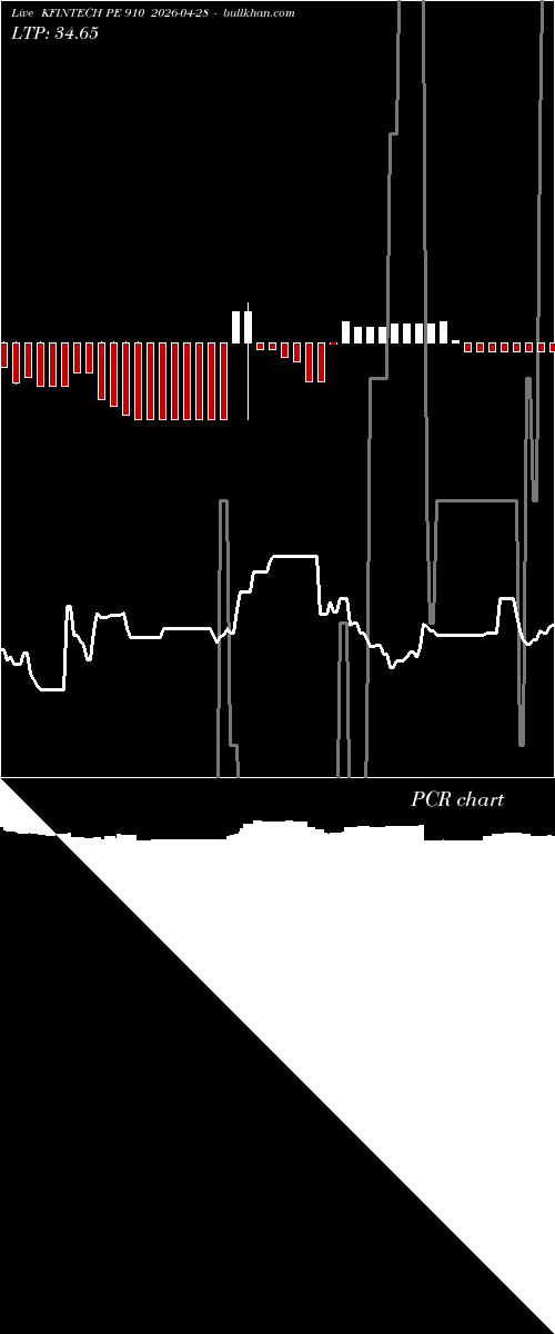  option chart KFINTECH PE 910 2026-04-28 