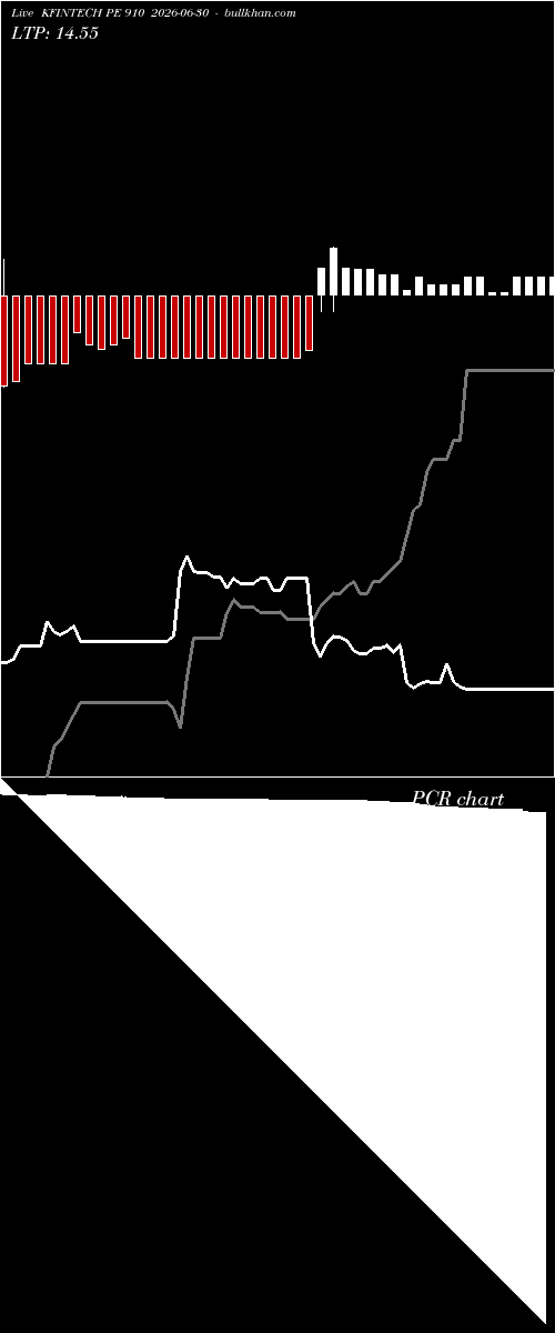  option chart KFINTECH PE 910 2026-06-30 