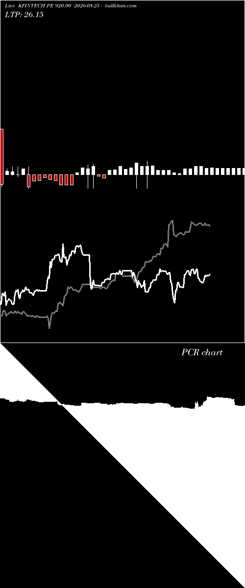  option chart KFINTECH PE 920.00 2026-08-25 