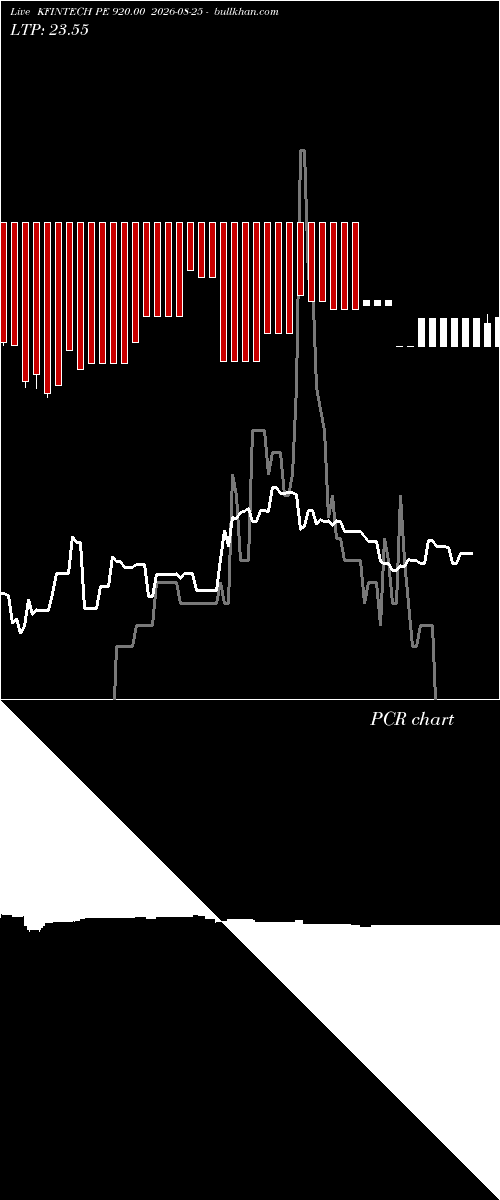  option chart KFINTECH PE 920.00 2026-08-25 