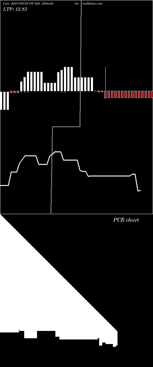  option chart KFINTECH PE 920 2026-02-24 