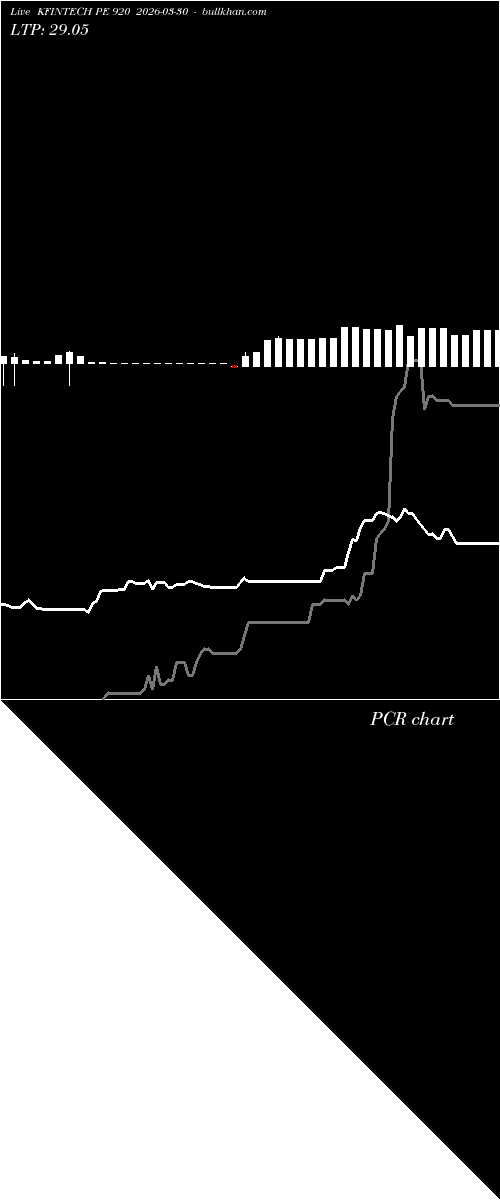  option chart KFINTECH PE 920 2026-03-30 