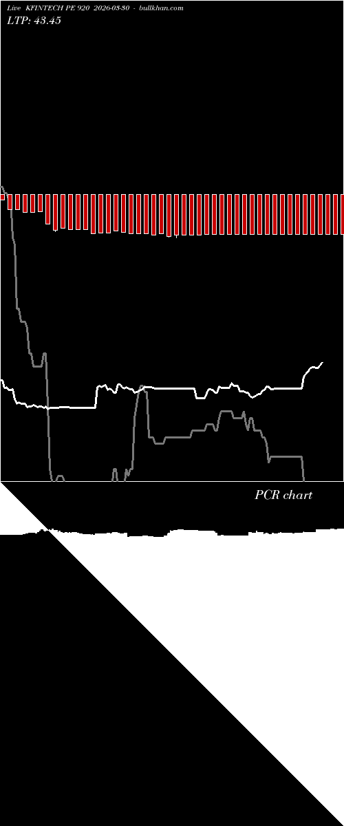  option chart KFINTECH PE 920 2026-03-30 