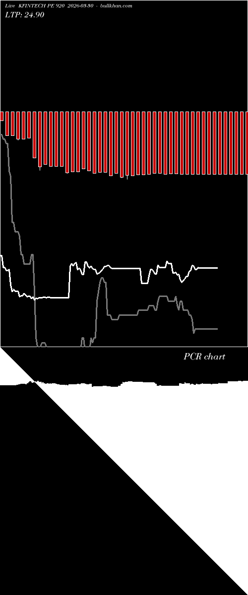  option chart KFINTECH PE 920 2026-03-30 