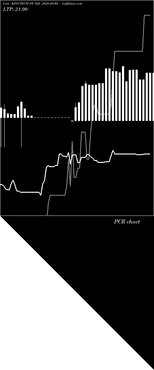  option chart KFINTECH PE 920 2026-03-30 