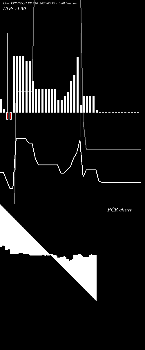  option chart KFINTECH PE 920 2026-03-30 
