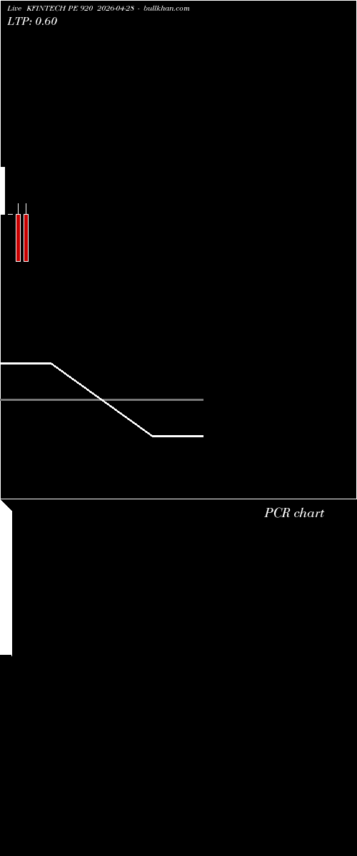  option chart KFINTECH PE 920 2026-04-28 