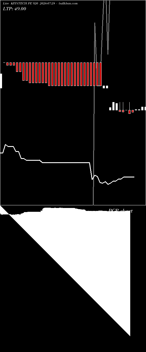  option chart KFINTECH PE 920 2026-07-28 