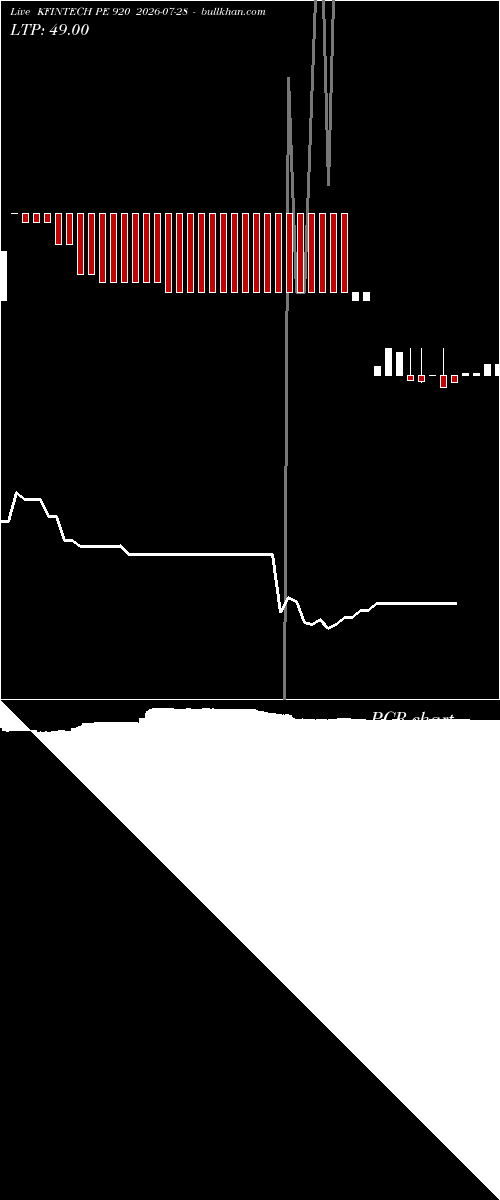  option chart KFINTECH PE 920 2026-07-28 