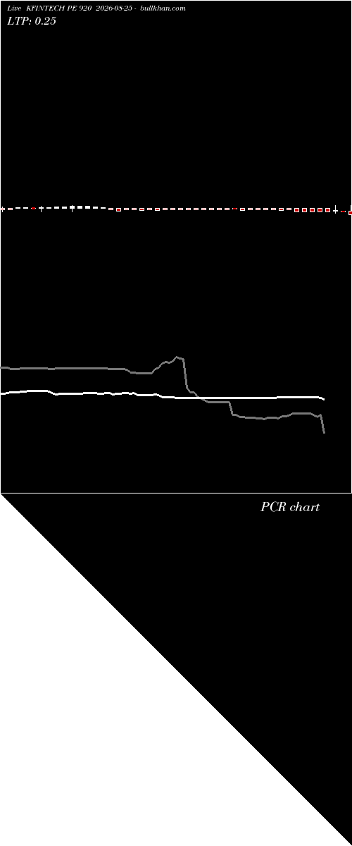  option chart KFINTECH PE 920 2026-08-25 
