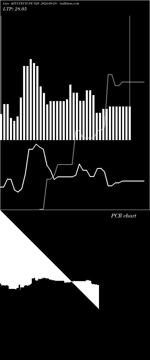  option chart KFINTECH PE 920 2026-09-29 