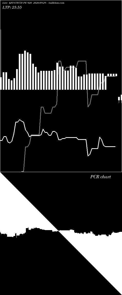  option chart KFINTECH PE 920 2026-09-29 