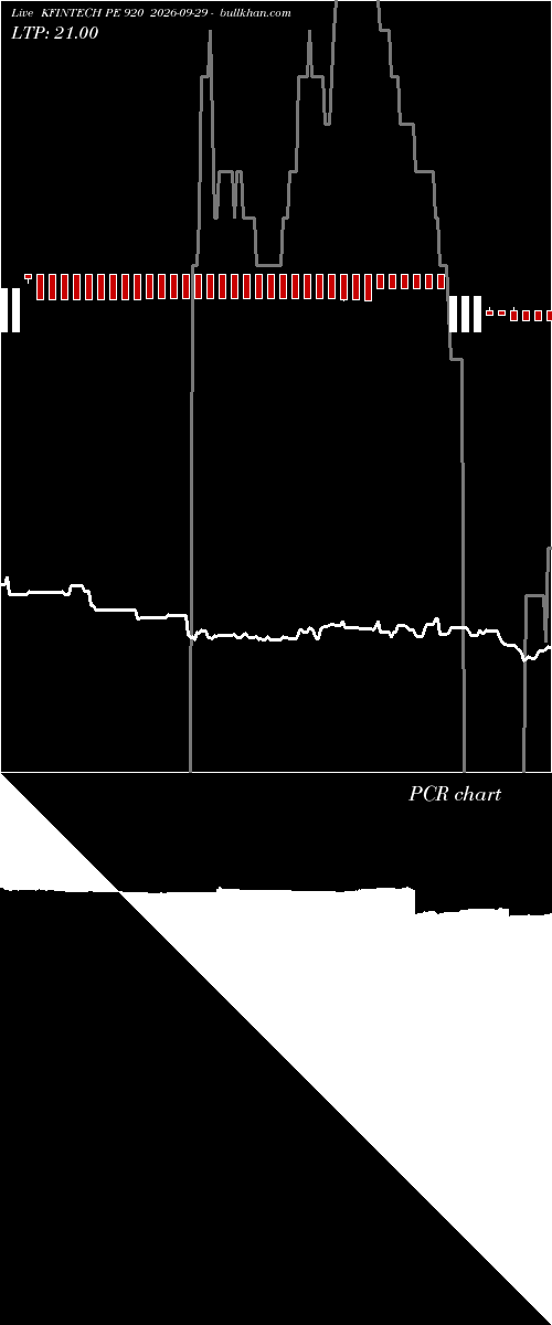  option chart KFINTECH PE 920 2026-09-29 