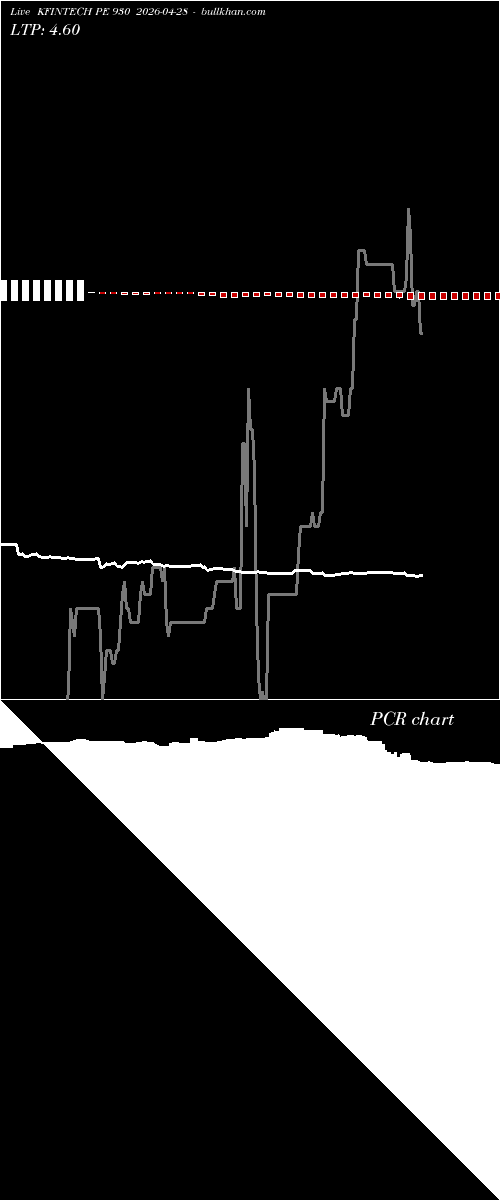  option chart KFINTECH PE 930 2026-04-28 